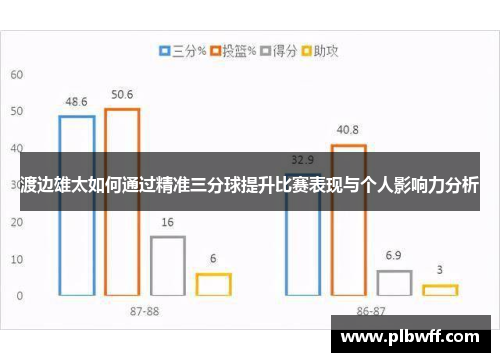 渡边雄太如何通过精准三分球提升比赛表现与个人影响力分析