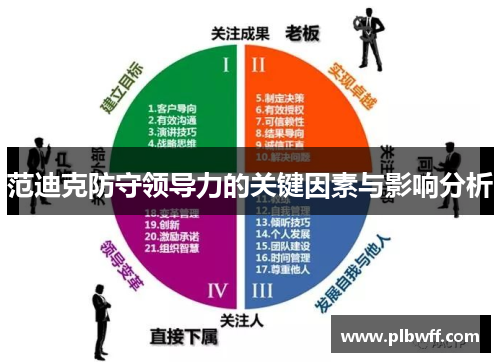 范迪克防守领导力的关键因素与影响分析