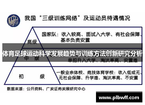 体育足球运动科学发展趋势与训练方法创新研究分析