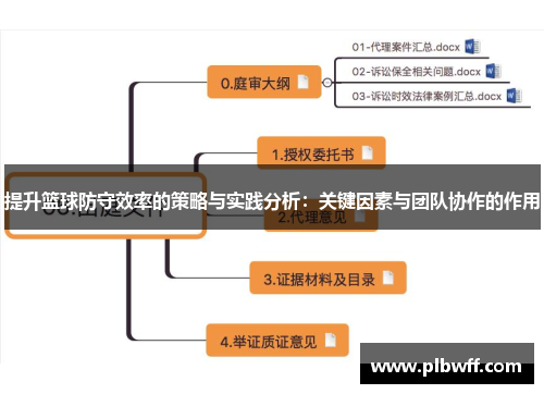 提升篮球防守效率的策略与实践分析：关键因素与团队协作的作用