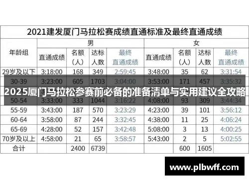 2025厦门马拉松参赛前必备的准备清单与实用建议全攻略