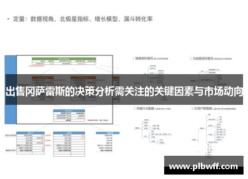 出售冈萨雷斯的决策分析需关注的关键因素与市场动向