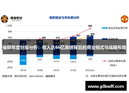 曼联年度财报分析：收入达66亿英镑背后的商业模式与战略布局