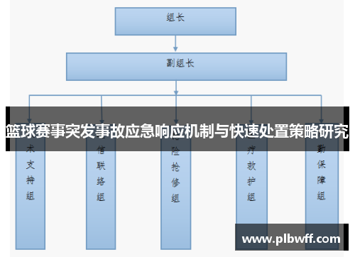 篮球赛事突发事故应急响应机制与快速处置策略研究