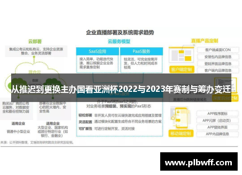 从推迟到更换主办国看亚洲杯2022与2023年赛制与筹办变迁