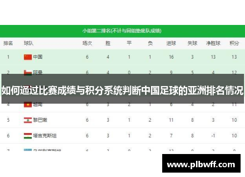 如何通过比赛成绩与积分系统判断中国足球的亚洲排名情况