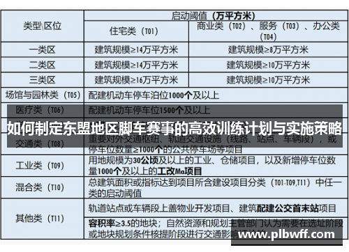 如何制定东盟地区脚车赛事的高效训练计划与实施策略