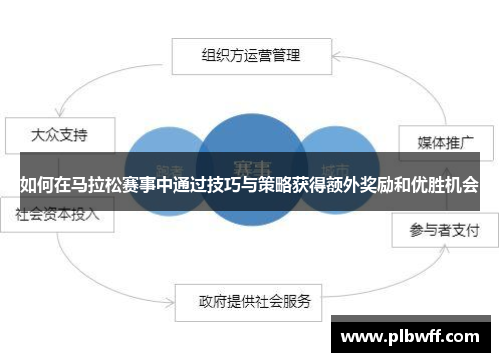 如何在马拉松赛事中通过技巧与策略获得额外奖励和优胜机会