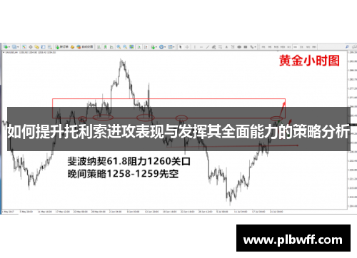 如何提升托利索进攻表现与发挥其全面能力的策略分析
