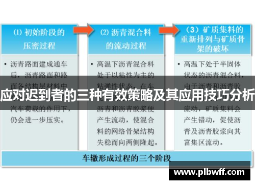 应对迟到者的三种有效策略及其应用技巧分析